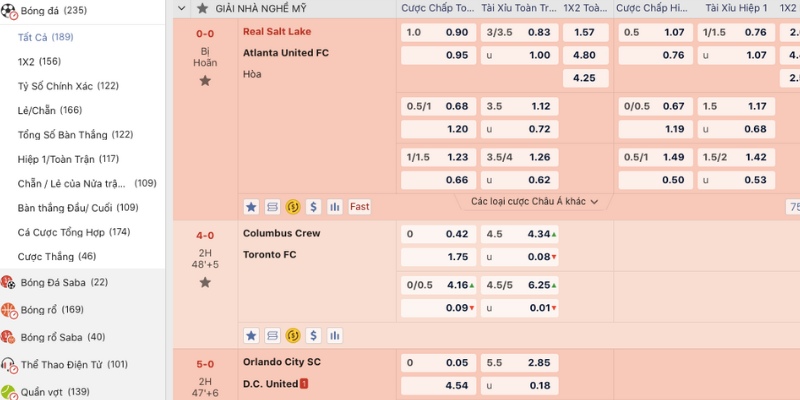 Bảng kèo Saba cập nhật, odds cạnh tranh cao