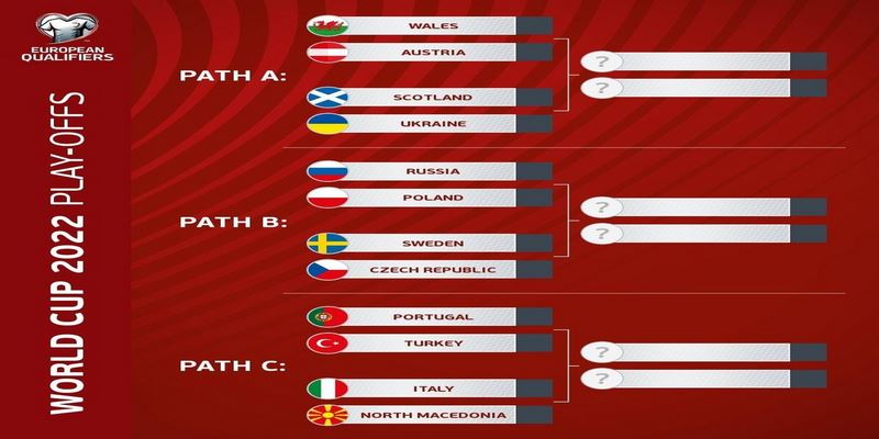 Sơ lược thông tin cơ bản về play off là gì?